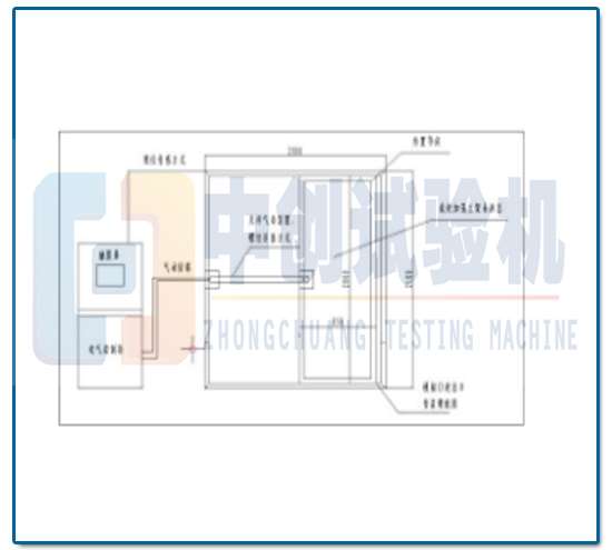 ZCMPL-门窗疲劳性能试验机